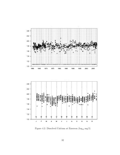 Statistical Analysis of Trends in the Red River Over a 45 Year Period