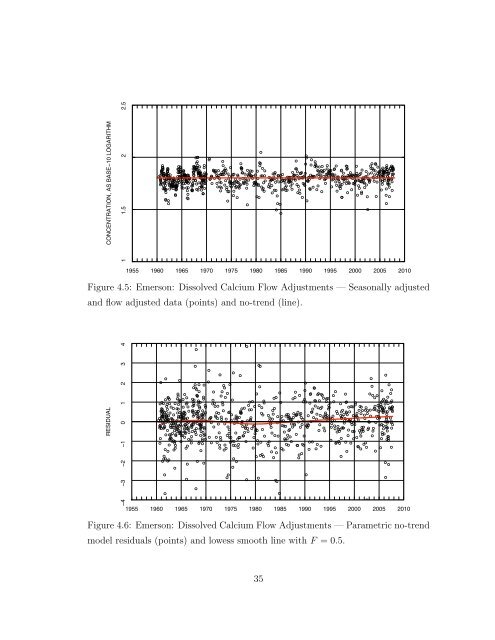 Statistical Analysis of Trends in the Red River Over a 45 Year Period