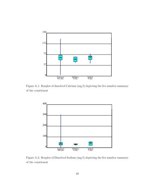 Statistical Analysis of Trends in the Red River Over a 45 Year Period