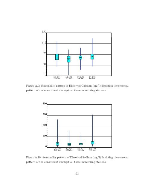 Statistical Analysis of Trends in the Red River Over a 45 Year Period