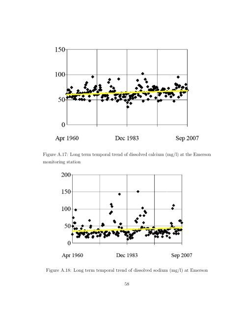 Statistical Analysis of Trends in the Red River Over a 45 Year Period