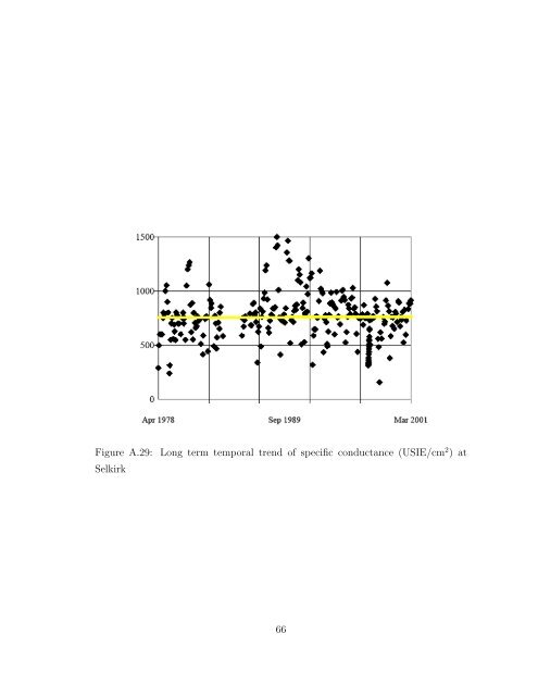 Statistical Analysis of Trends in the Red River Over a 45 Year Period