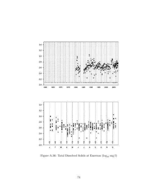 Statistical Analysis of Trends in the Red River Over a 45 Year Period