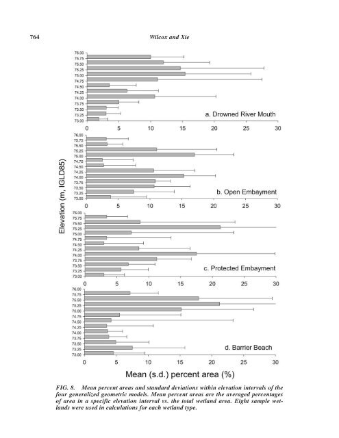 Predicting Wetland Plant Community Responses to ... - BioOne