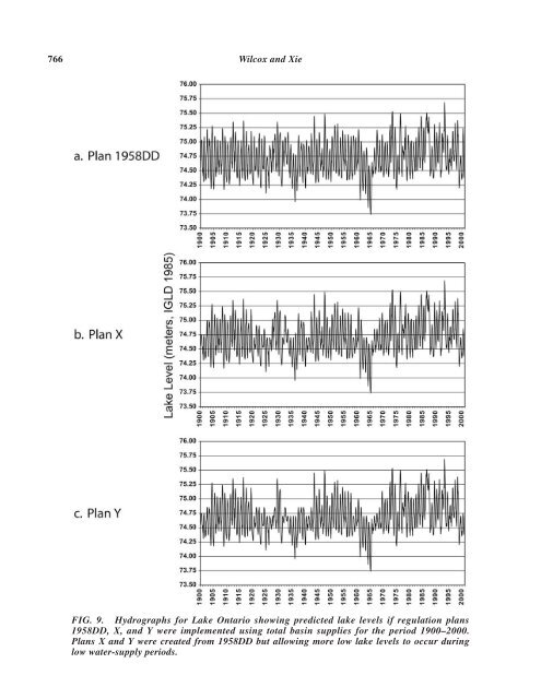 Predicting Wetland Plant Community Responses to ... - BioOne