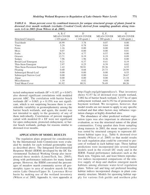 Predicting Wetland Plant Community Responses to ... - BioOne