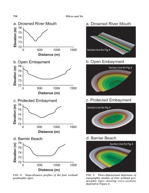 Predicting Wetland Plant Community Responses to ... - BioOne