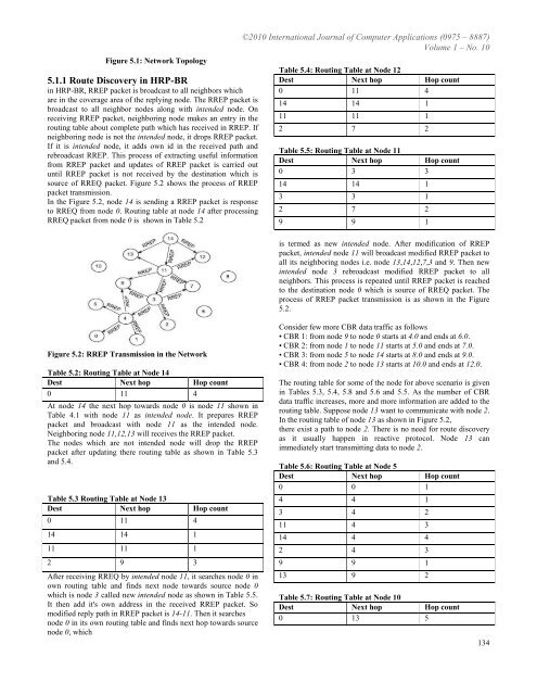 Proceedings Template - WORD - International Journal of Computer ...