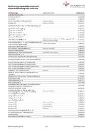 Zertifikatsträger des audit berufundfamilie und des audit ...