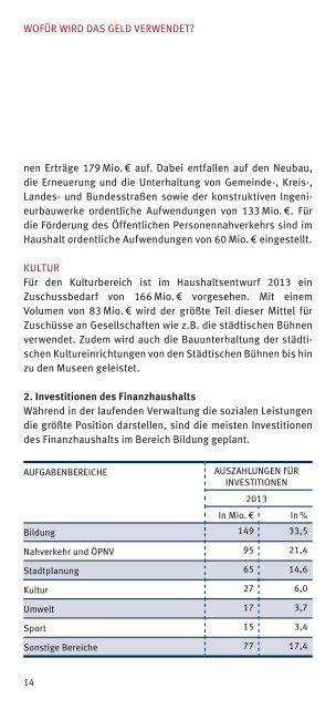 Broschüre zum Produkthaushalt 2013 - Frankfurt am Main