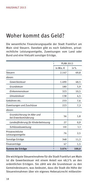 Broschüre zum Produkthaushalt 2013 - Frankfurt am Main