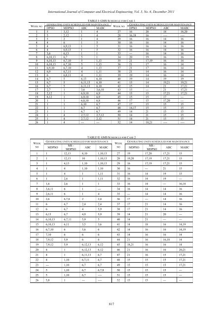 Modified ABC Algorithm for Generator Maintenance Scheduling - ijcee