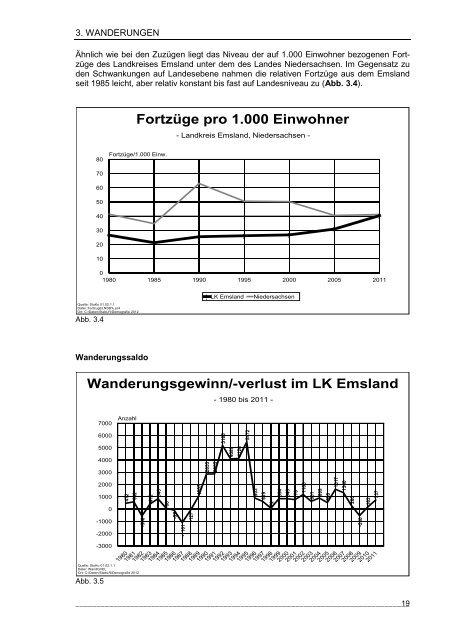 Aktuelle Entwicklungen und Tendenzen im Landkreis Emsland (PDF)