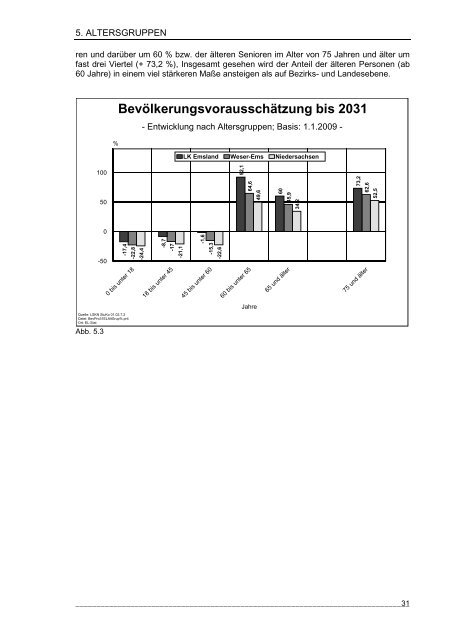 Aktuelle Entwicklungen und Tendenzen im Landkreis Emsland (PDF)