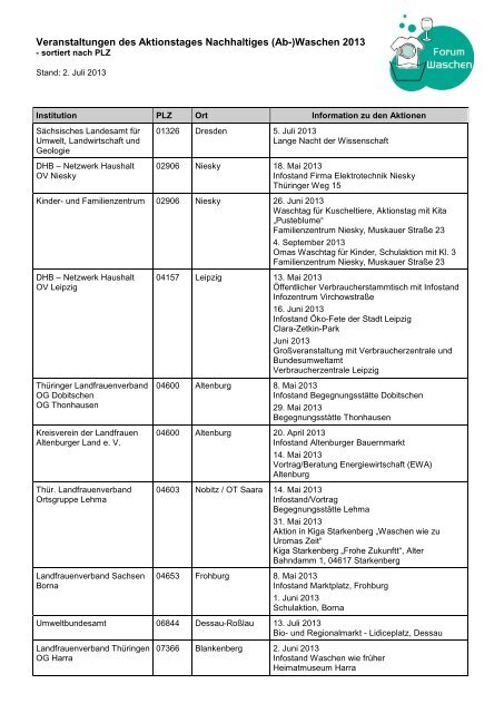 Veranstaltungen 2013 - Forum Waschen