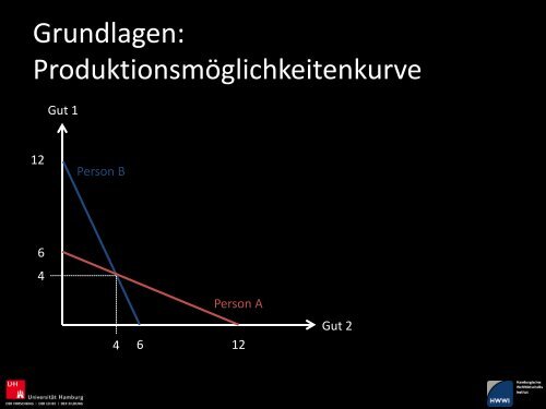 Freihandel und Protektionismus - Akademie für Politische Bildung ...