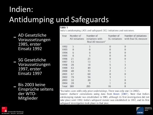 Freihandel und Protektionismus - Akademie für Politische Bildung ...