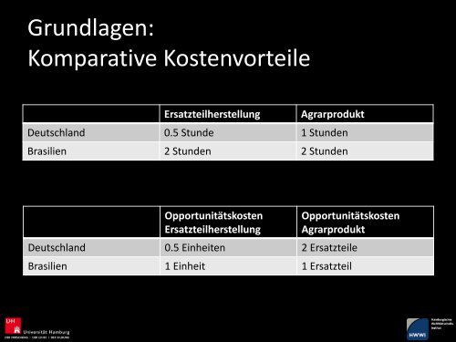 Freihandel und Protektionismus - Akademie für Politische Bildung ...