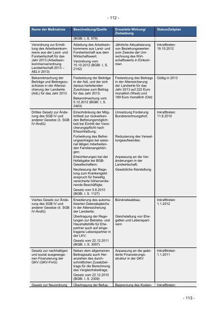 Sozialbericht 2013 - Bundesministerium für Arbeit und Soziales