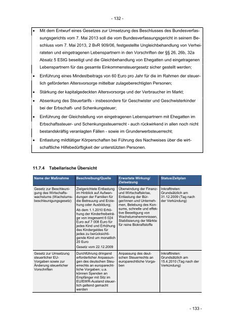 Sozialbericht 2013 - Bundesministerium für Arbeit und Soziales