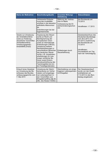 Sozialbericht 2013 - Bundesministerium für Arbeit und Soziales