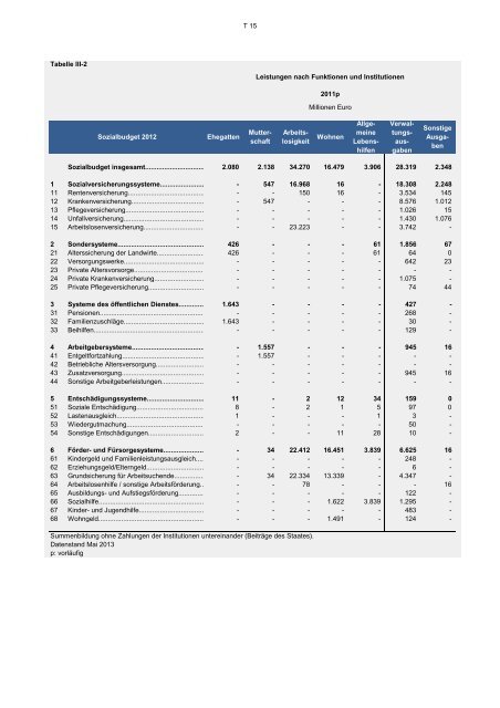 Sozialbericht 2013 - Bundesministerium für Arbeit und Soziales