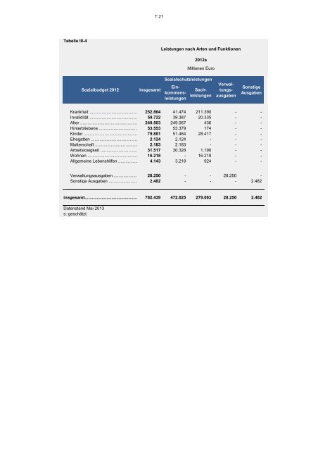 Sozialbericht 2013 - Bundesministerium für Arbeit und Soziales