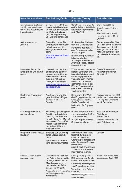 Sozialbericht 2013 - Bundesministerium für Arbeit und Soziales