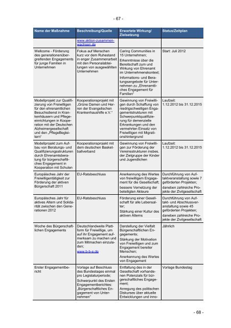 Sozialbericht 2013 - Bundesministerium für Arbeit und Soziales