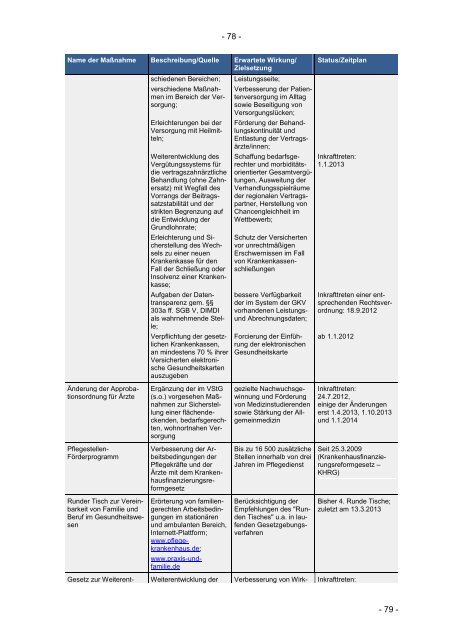 Sozialbericht 2013 - Bundesministerium für Arbeit und Soziales