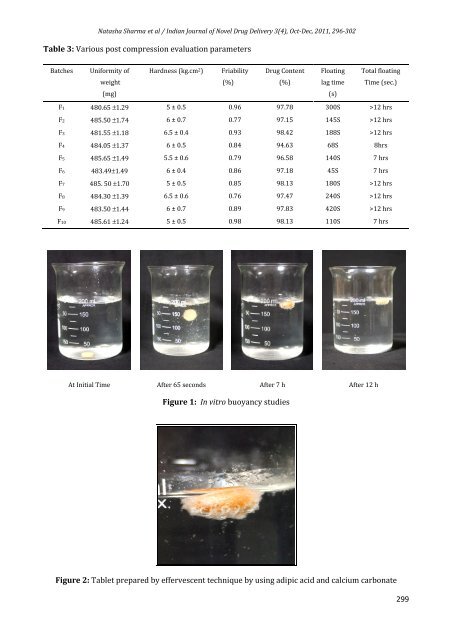 Design and Development of Floating Tablet of Ranitidine ...