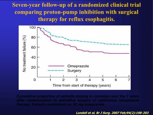 Resultados Fundoplicatura a Longo Prazo - IJP