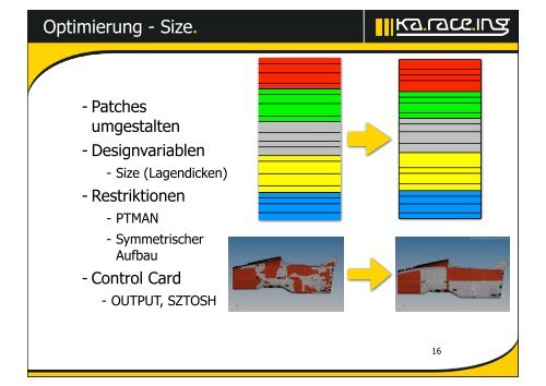 02_KIT_Composite_Monocoque_Breinlinger - Altair University