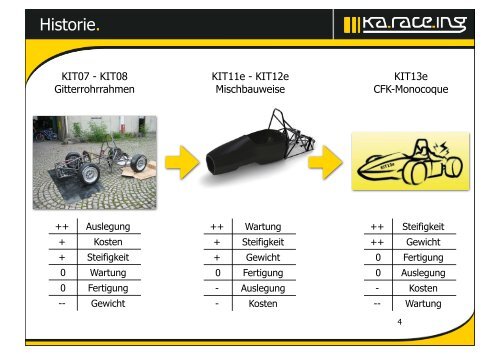 02_KIT_Composite_Monocoque_Breinlinger - Altair University