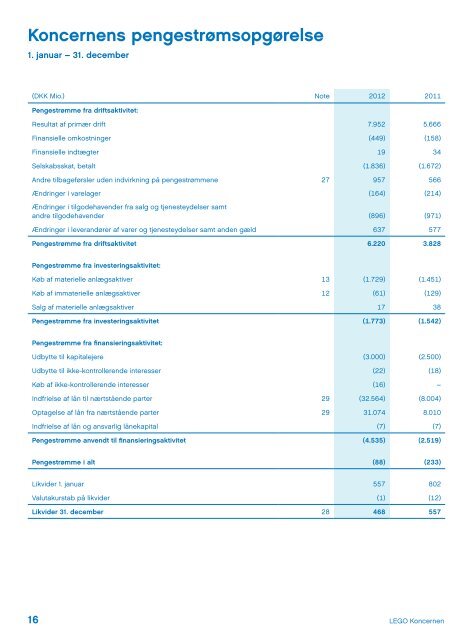 Årsrapport 2012 - Lego