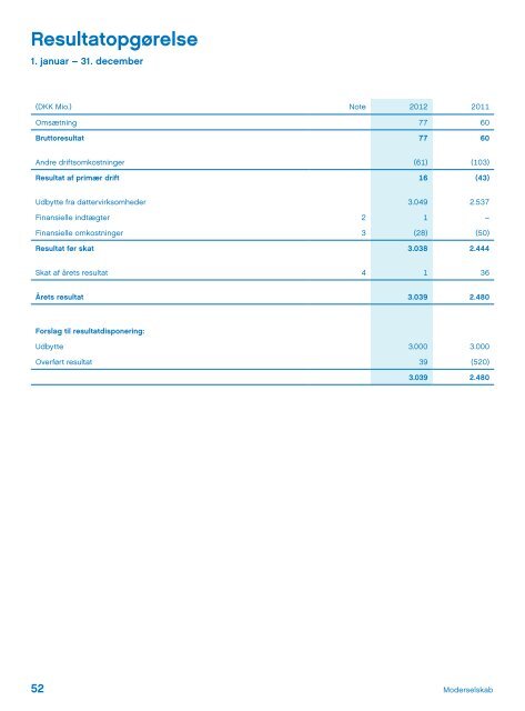 Årsrapport 2012 - Lego