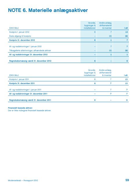 Årsrapport 2012 - Lego