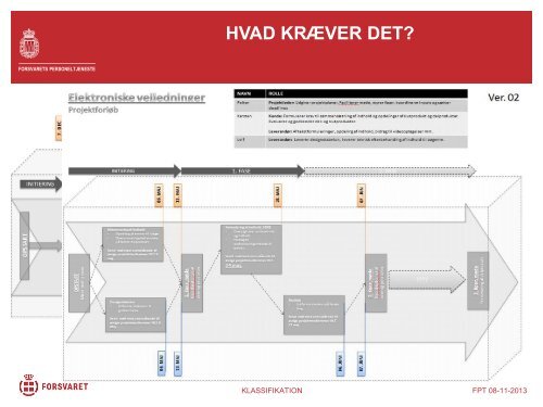 Modularisering i FPT.pdf