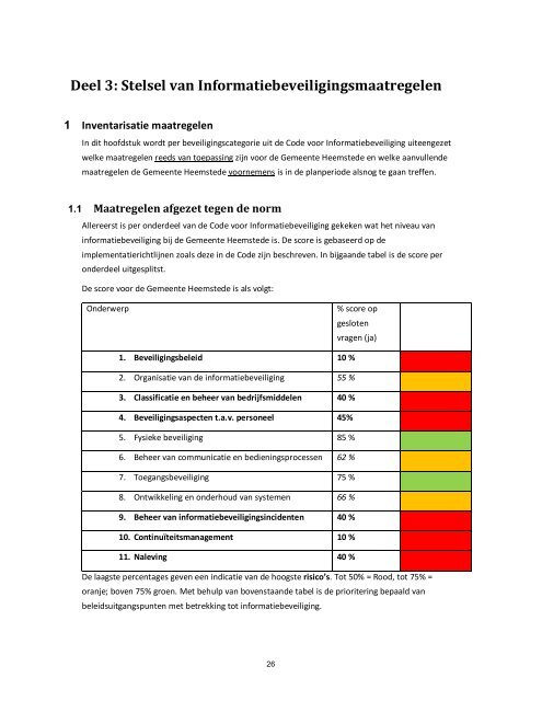 Informatiebeveiligingsbeleid Heemstede