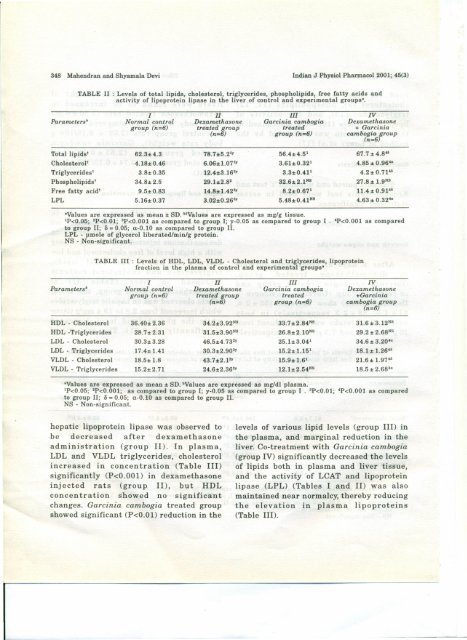 Effect of Garcinia Cambogia Extract on Lipids and Lipoprotein ...