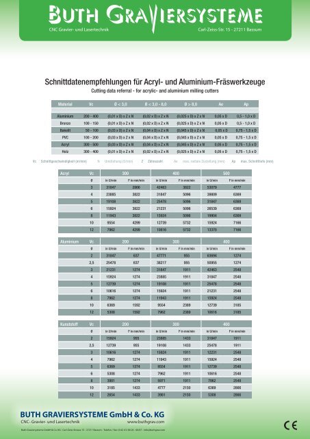 Fräsen und Gravieren - Buth Graviersysteme Gmbh & Co. KG