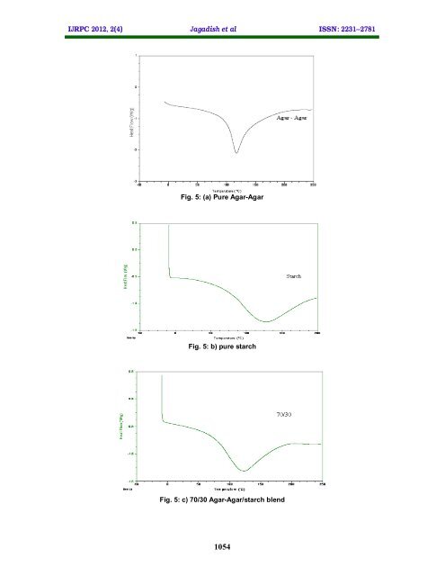 Miscibility Studies of Agar-Agar/Starch blends using Various ... - ijrpc