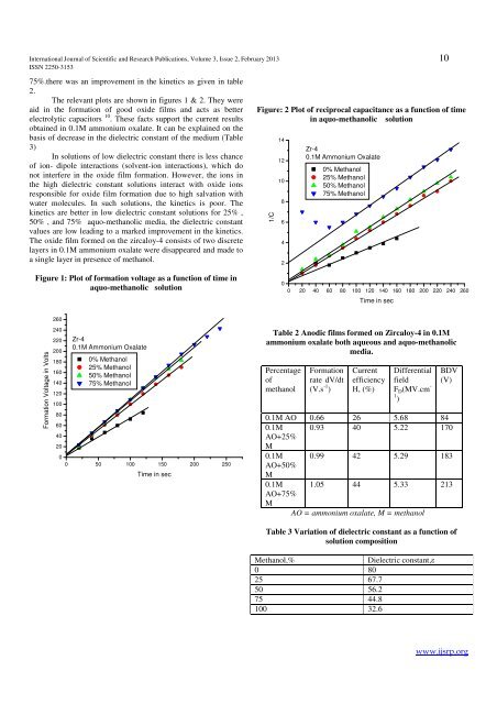 download - Ijsrp.org