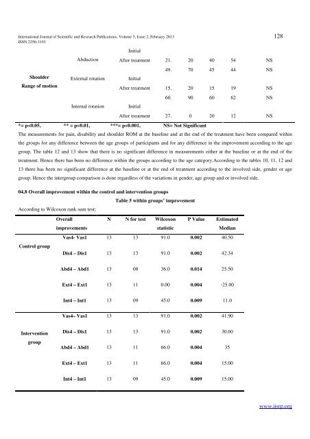 download - Ijsrp.org