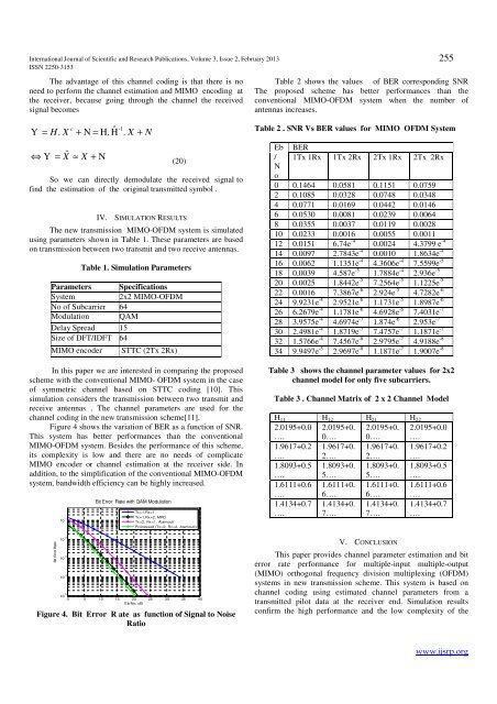 download - Ijsrp.org