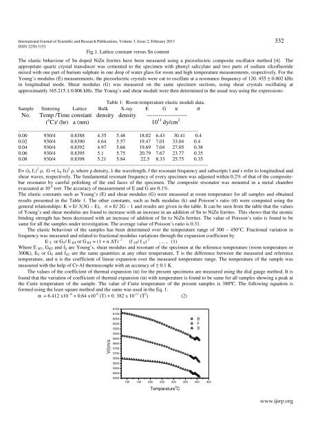 download - Ijsrp.org