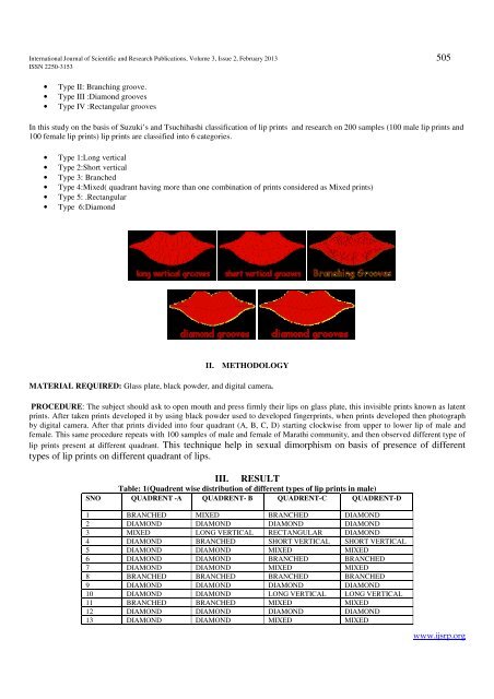 download - Ijsrp.org