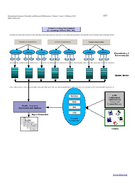 download - Ijsrp.org