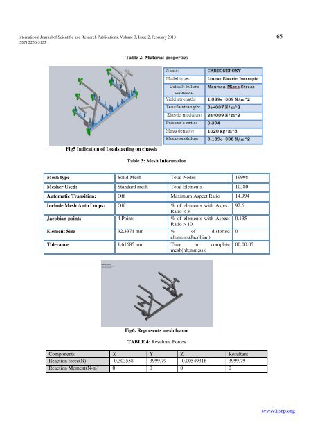 download - Ijsrp.org