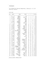 2012 North American Championship Regatta - Final Results